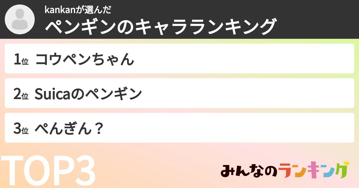 kankanさんの「ペンギンのキャラランキング」