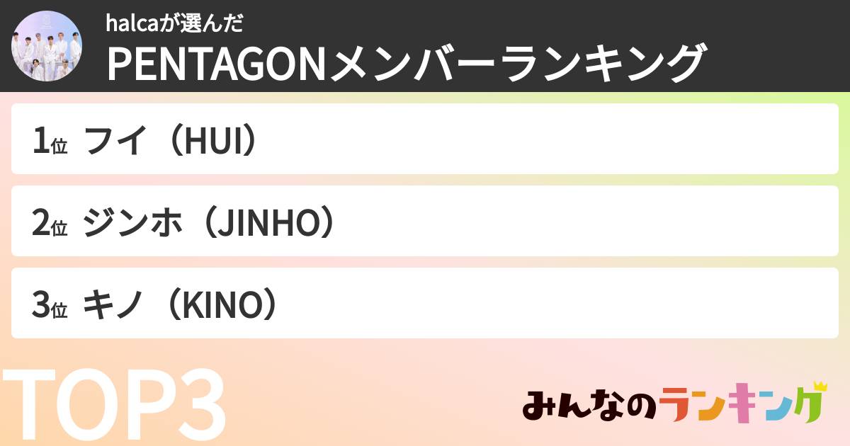 halcaさんの「PENTAGONメンバーランキング」