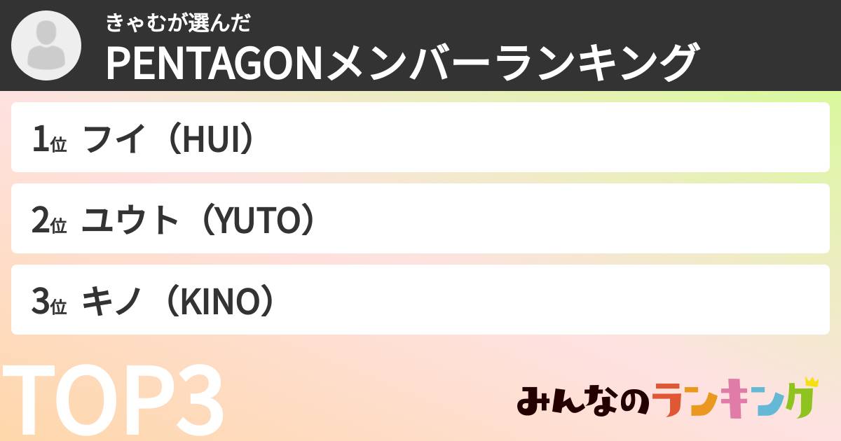 きゃむさんの「PENTAGONメンバーランキング」