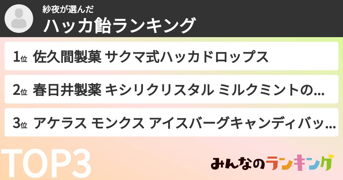 紗夜さんの「ハッカ飴ランキング」