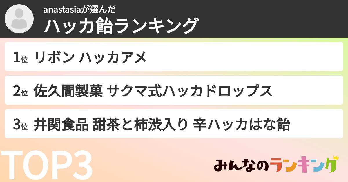 anastasiaさんの「ハッカ飴ランキング」