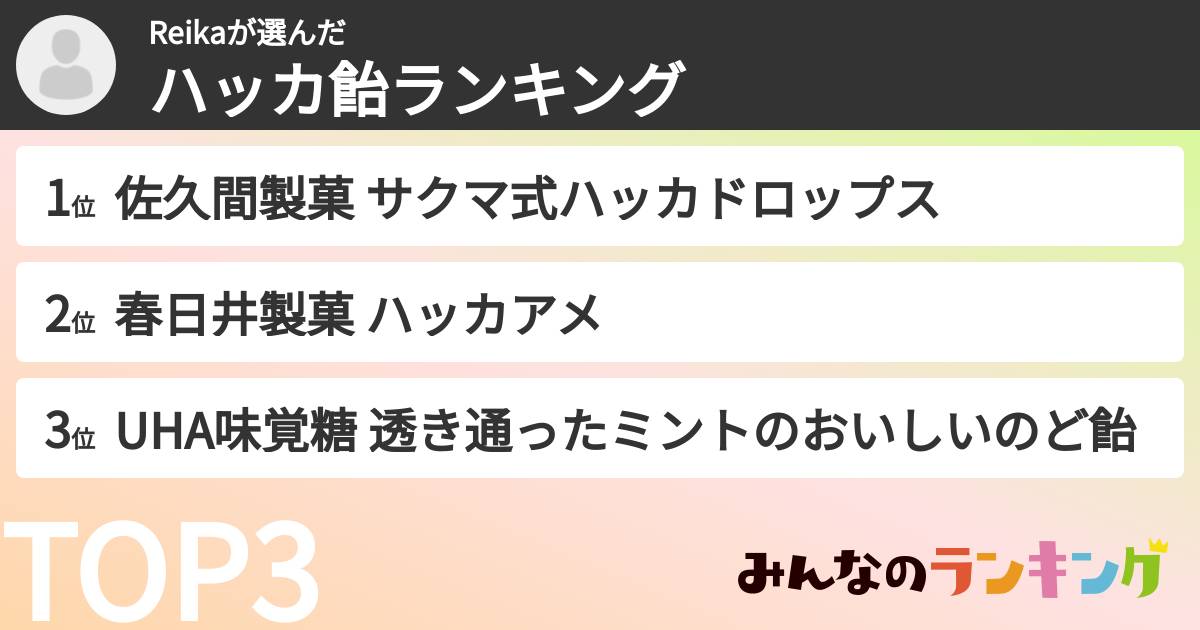 Reikaさんの「ハッカ飴ランキング」