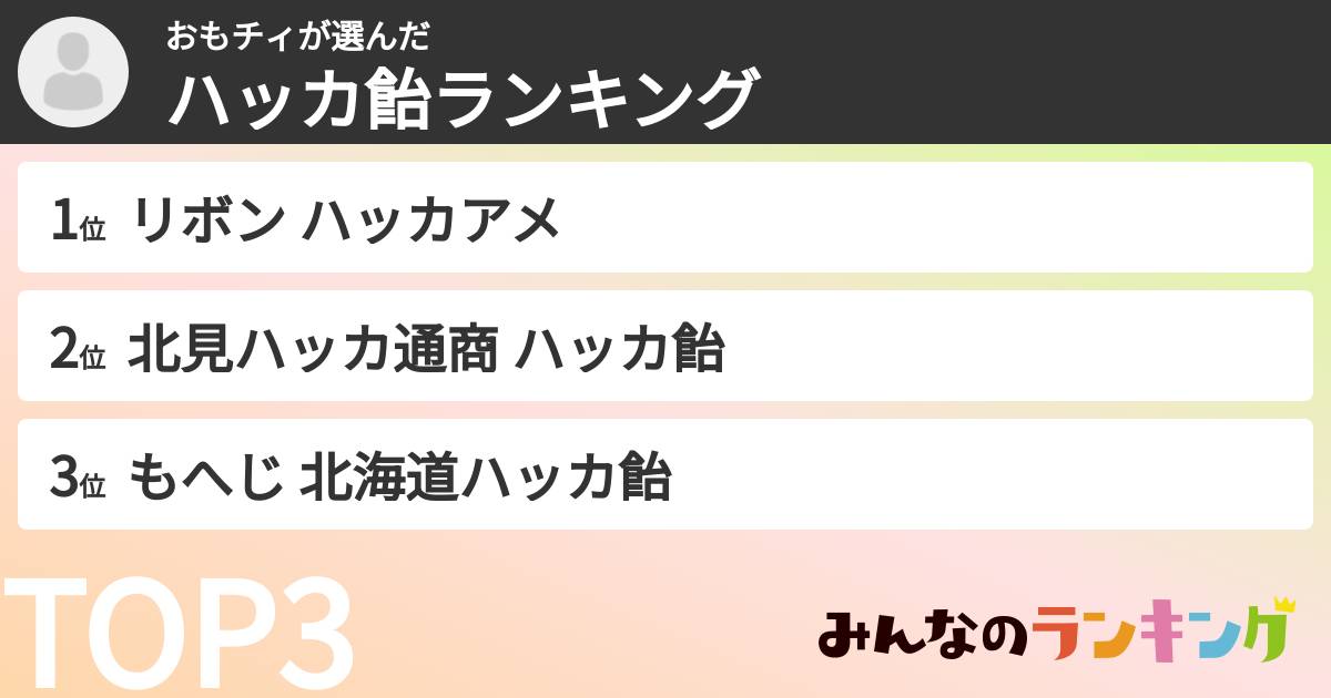 おもチィさんの「ハッカ飴ランキング」