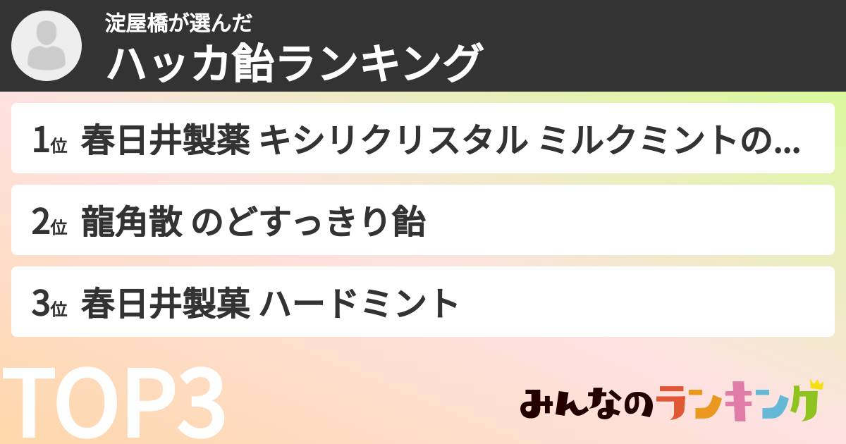 淀屋橋さんの「ハッカ飴ランキング」