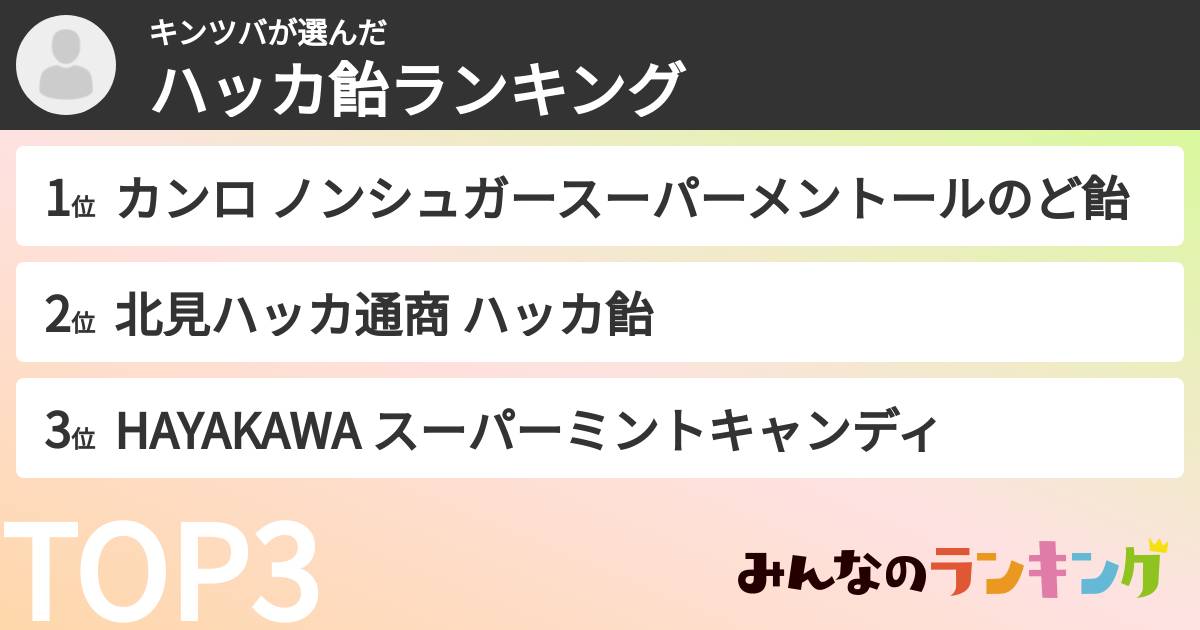 キンツバさんの「ハッカ飴ランキング」