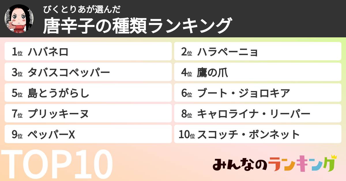 びくとりあさんの「唐辛子の種類ランキング」