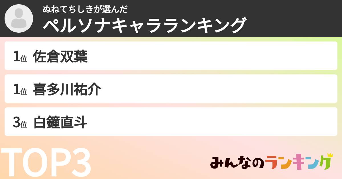 ぬねてちしきさんの「ペルソナキャラランキング」