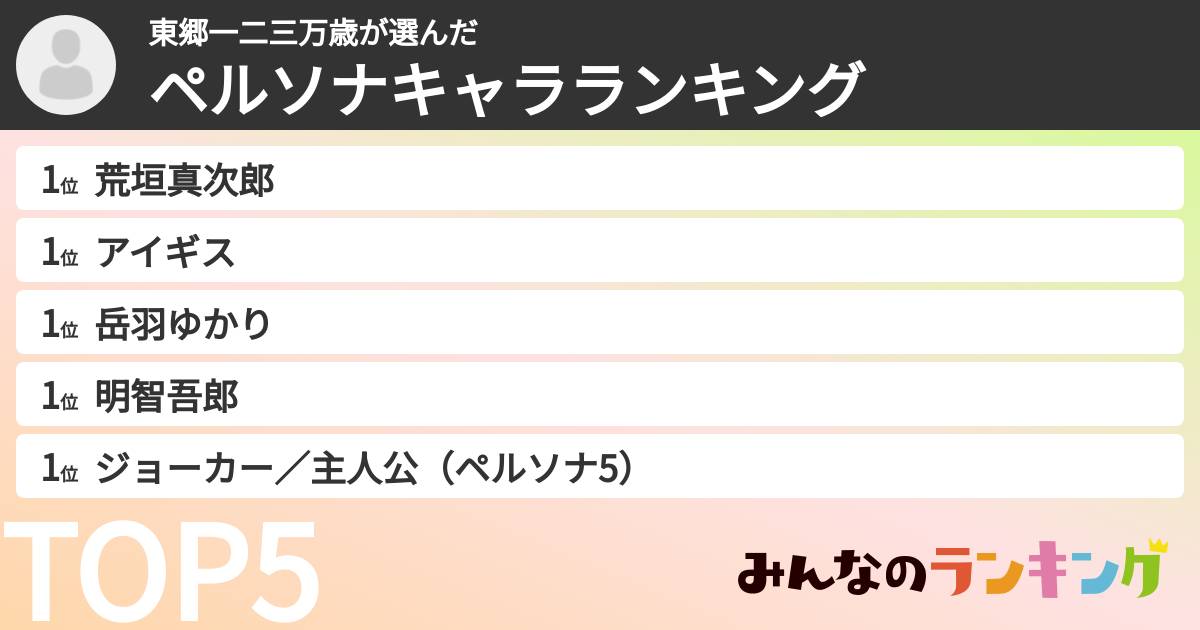 東郷一二三万歳さんの「ペルソナキャラランキング」