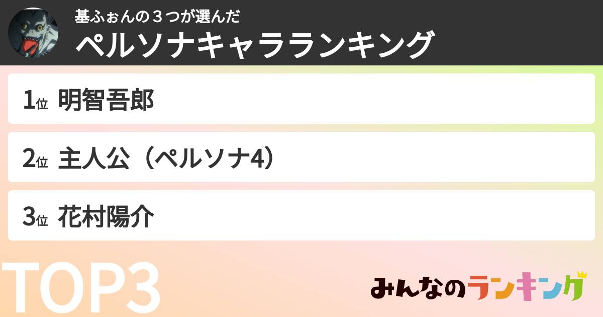 基ふぉんの３つさんの「ペルソナキャラランキング」