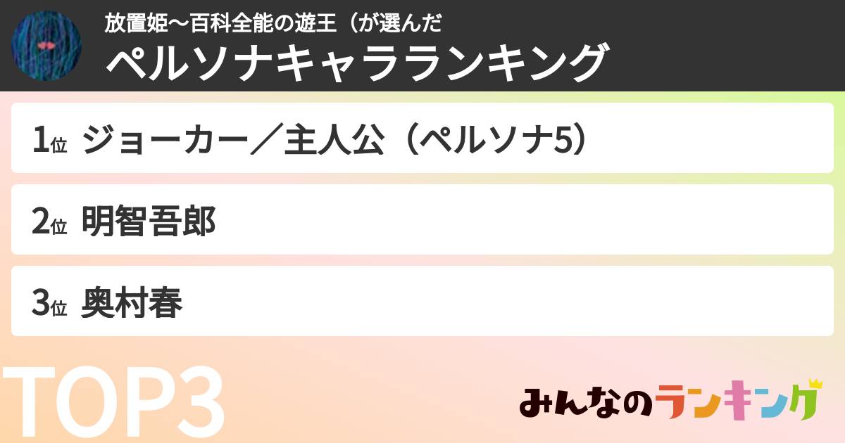 放置姫〜百科全能の遊王（さんの「ペルソナキャラランキング」