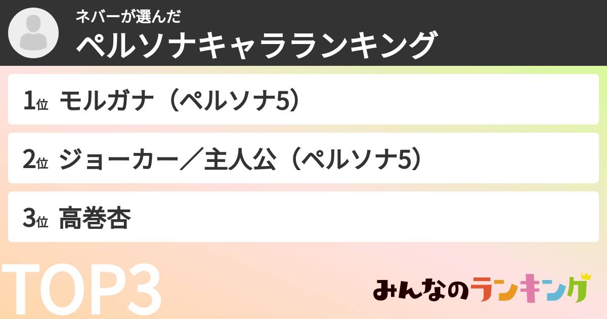 ネバーさんの「ペルソナキャラランキング」