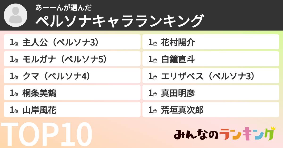 あーーんさんの「ペルソナキャラランキング」