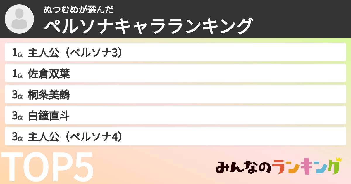 ぬつむめさんの「ペルソナキャラランキング」