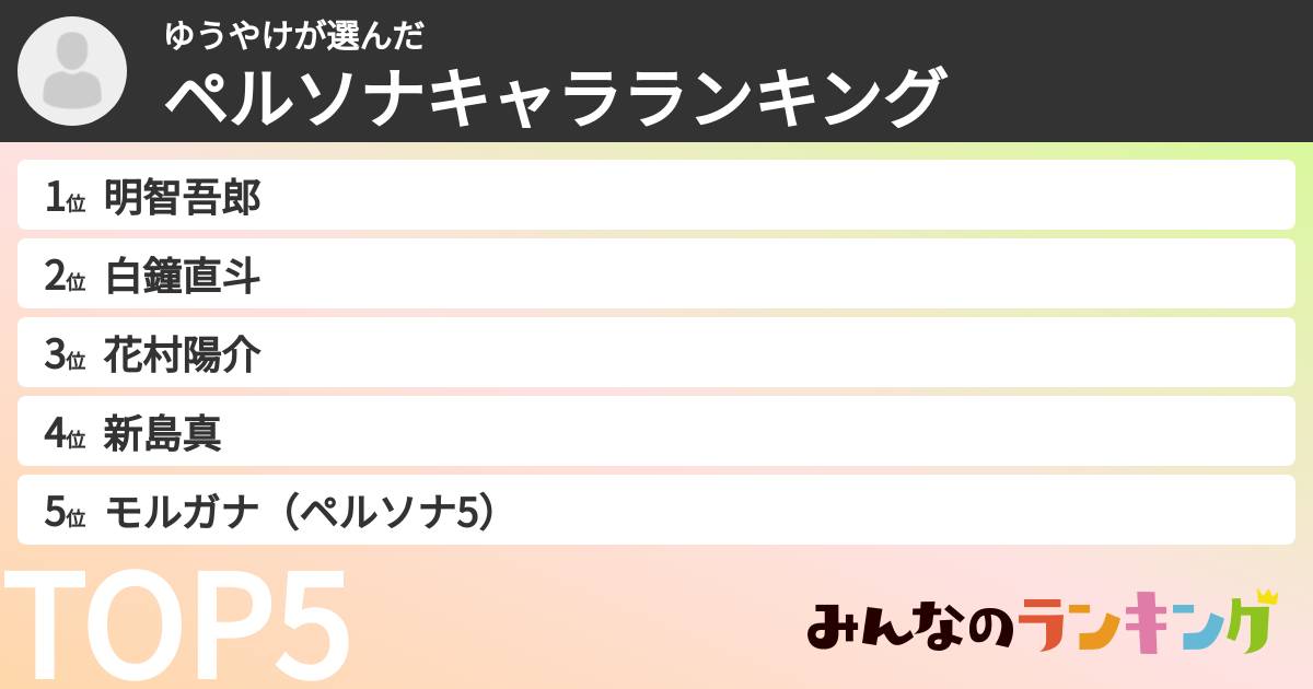 ゆうやけさんの「ペルソナキャラランキング」