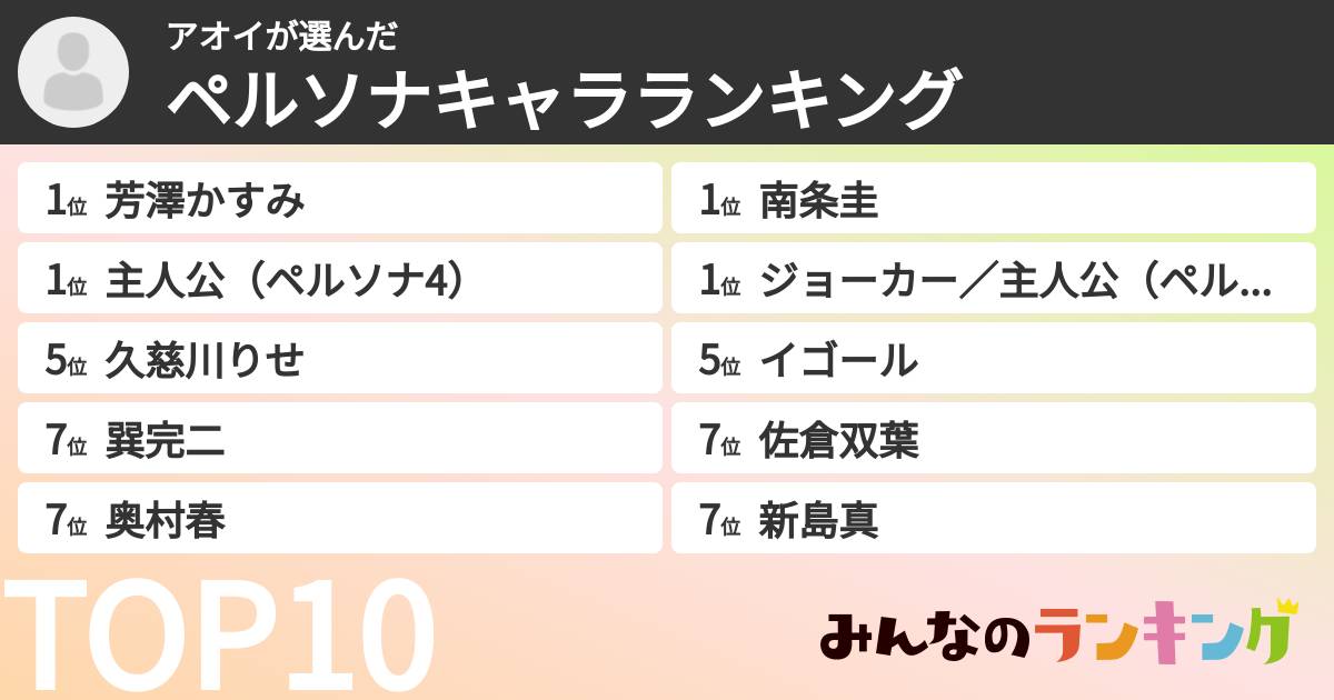 アオイさんの「ペルソナキャラランキング」