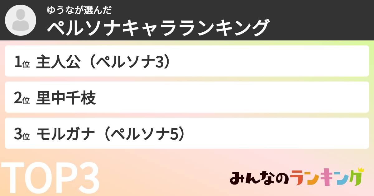 ゆうなさんの「ペルソナキャラランキング」