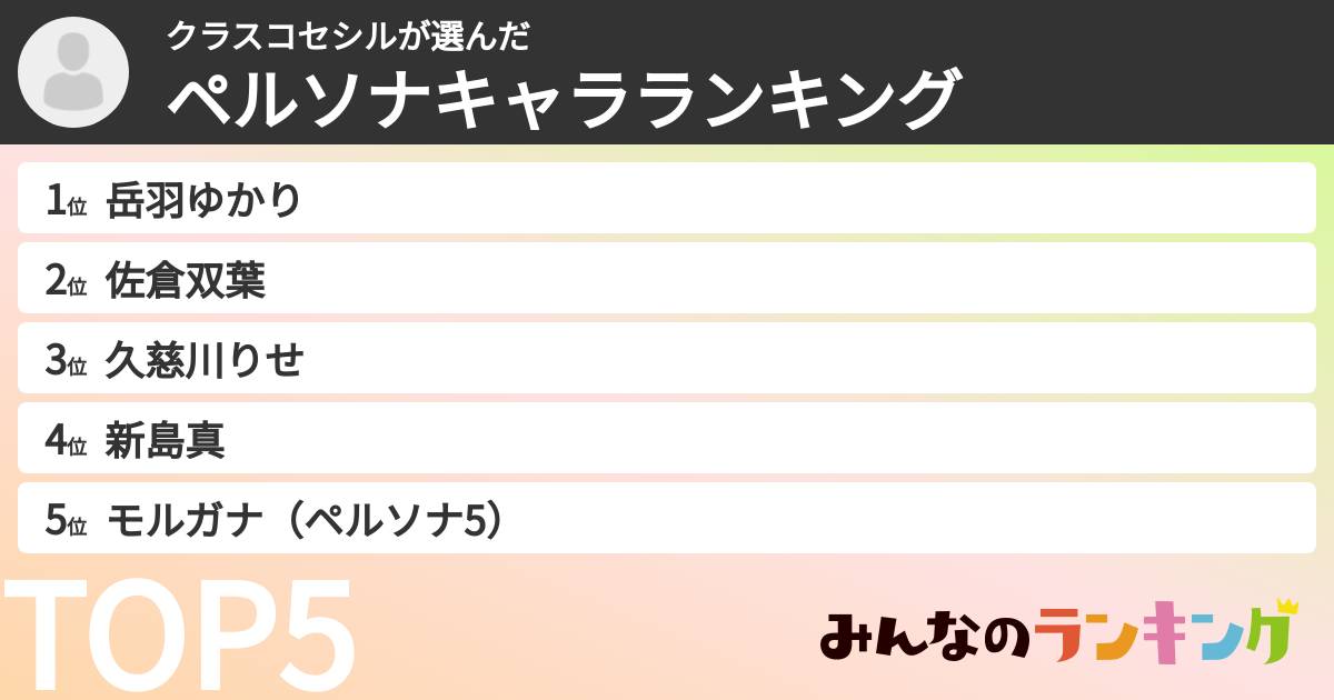 クラスコセシルさんの「ペルソナキャラランキング」