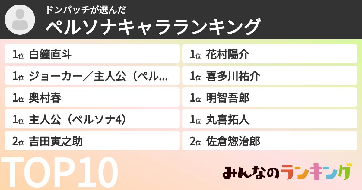 ドンパッチさんの「ペルソナキャラランキング」