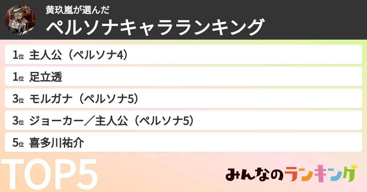 黄玖嵐さんの「ペルソナキャラランキング」