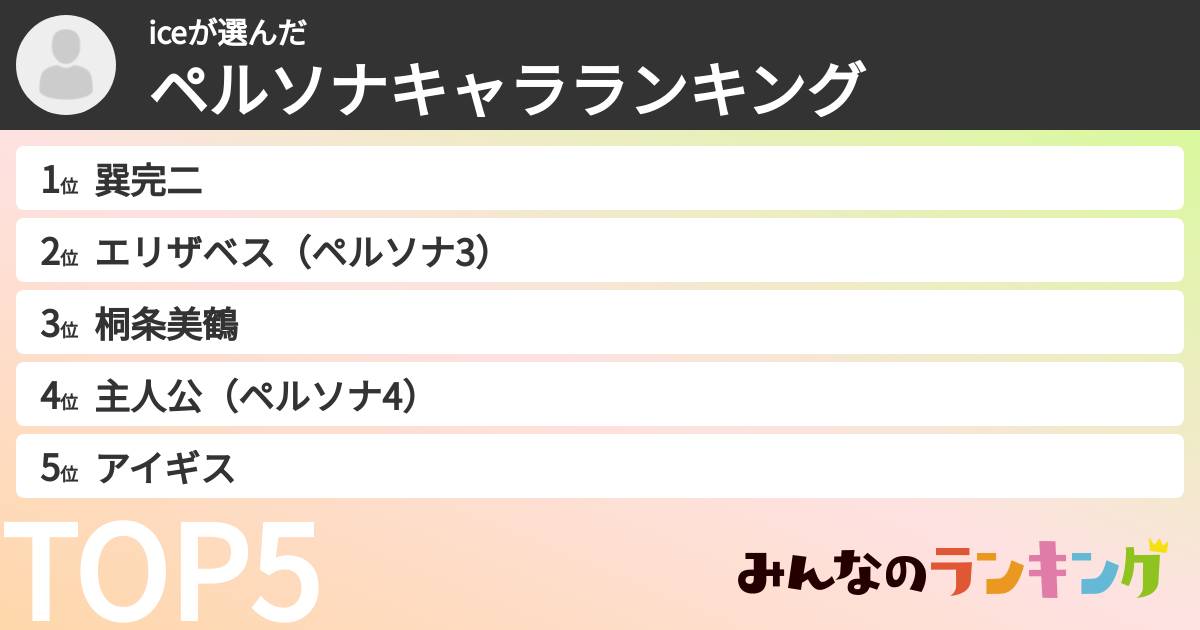 iceさんの「ペルソナキャラランキング」