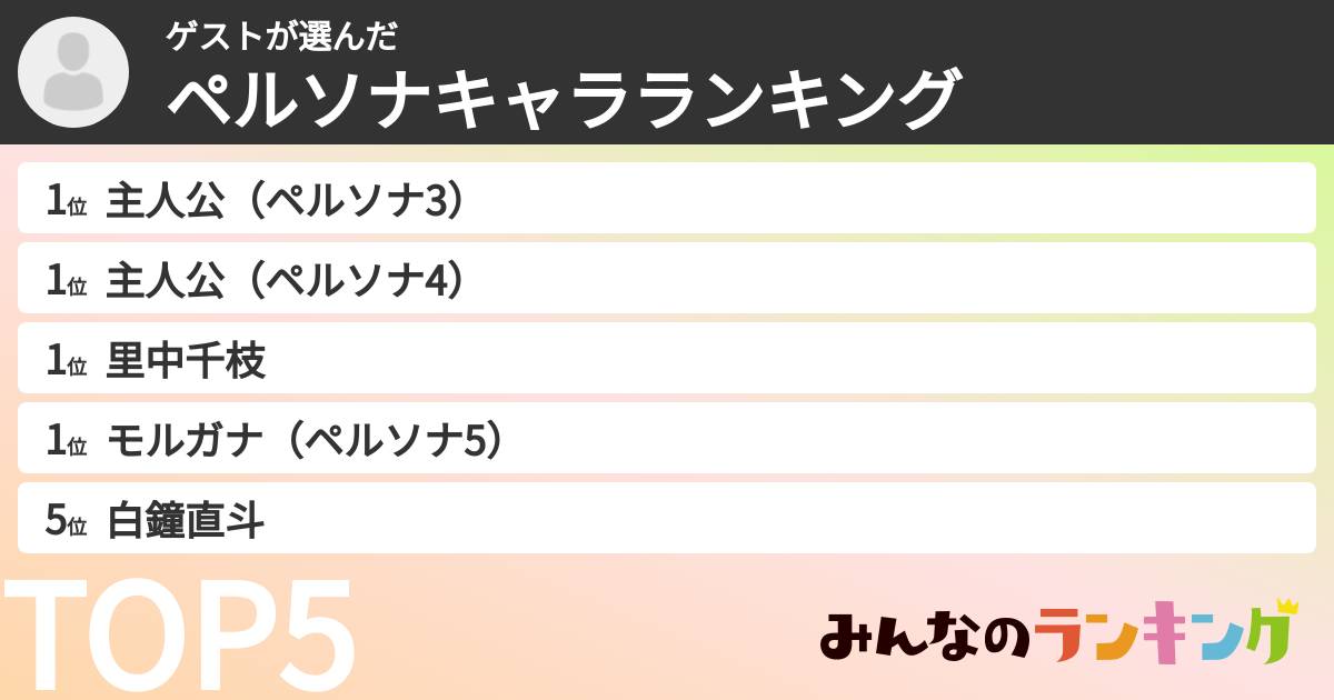 ゲストさんの「ペルソナキャラランキング」