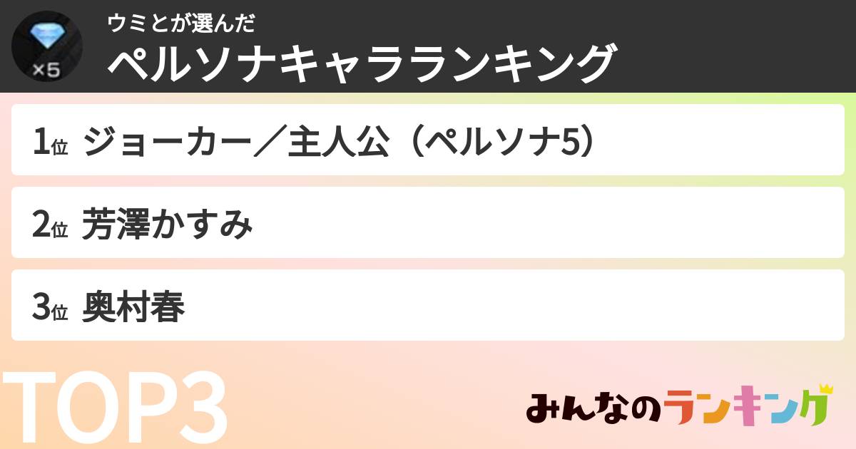 ウミとさんの「ペルソナキャラランキング」