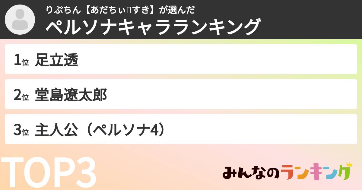 りぷちん【あだちぃ❤️すき】さんの「ペルソナキャラランキング」