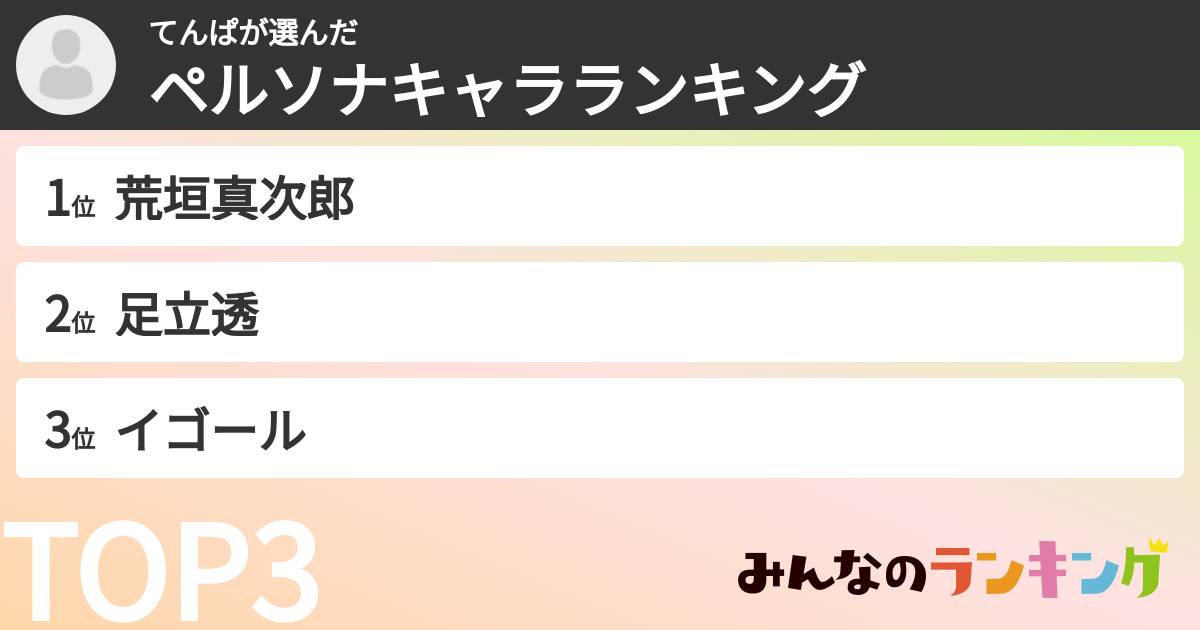 てんぱさんの「ペルソナキャラランキング」