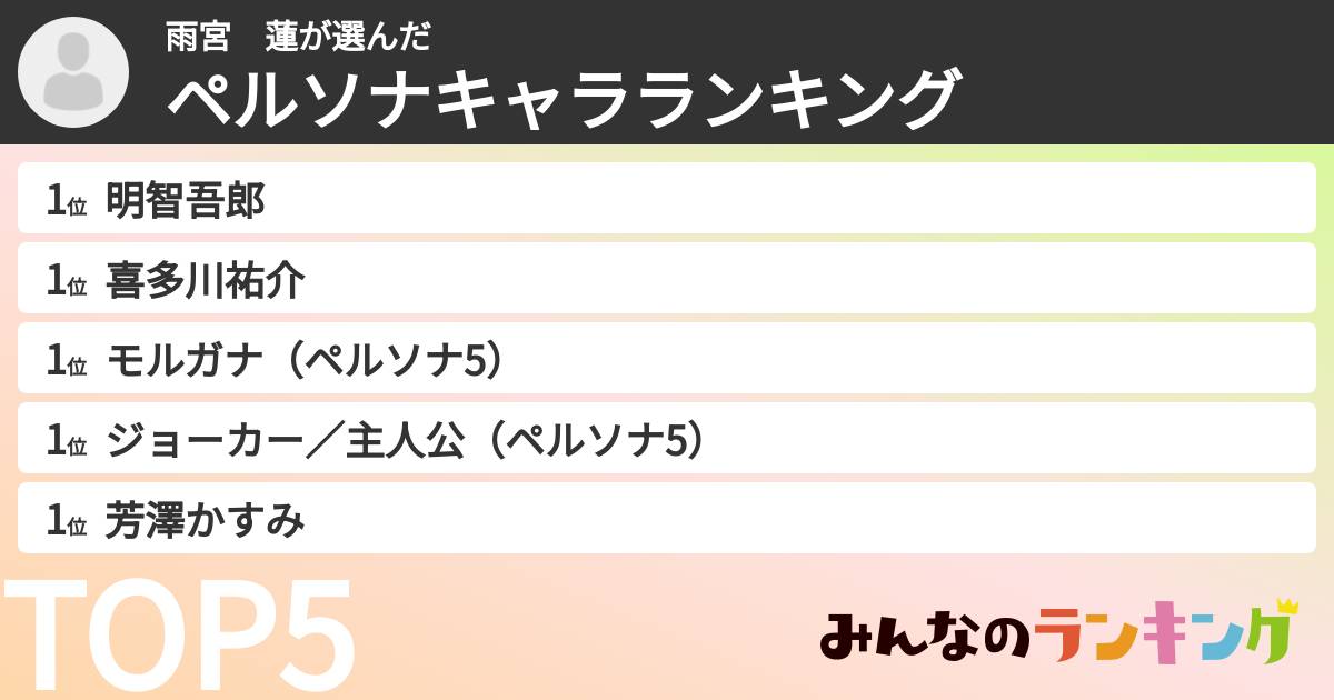 雨宮　蓮さんの「ペルソナキャラランキング」