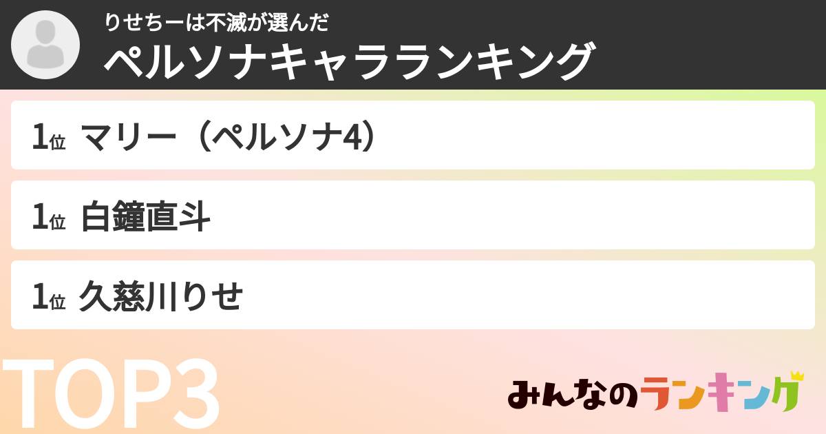 りせちーは不滅さんの「ペルソナキャラランキング」