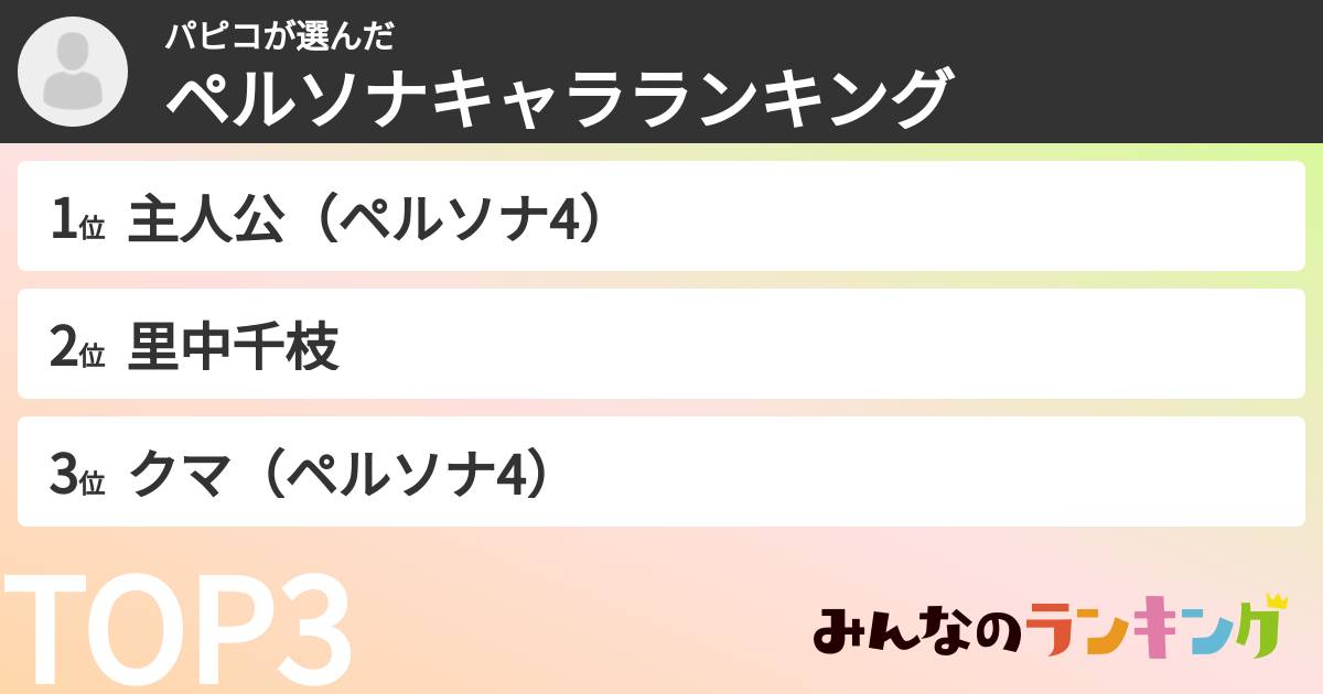 パピコさんの「ペルソナキャラランキング」