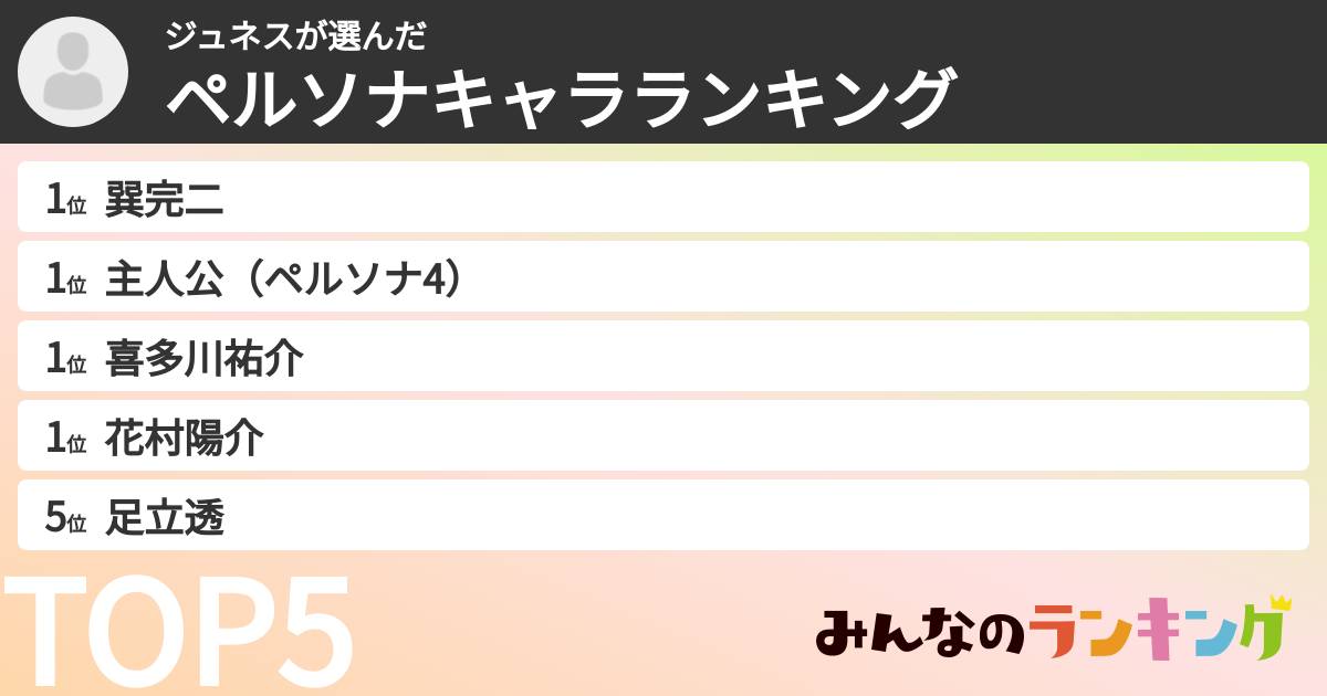 ジュネスさんの「ペルソナキャラランキング」