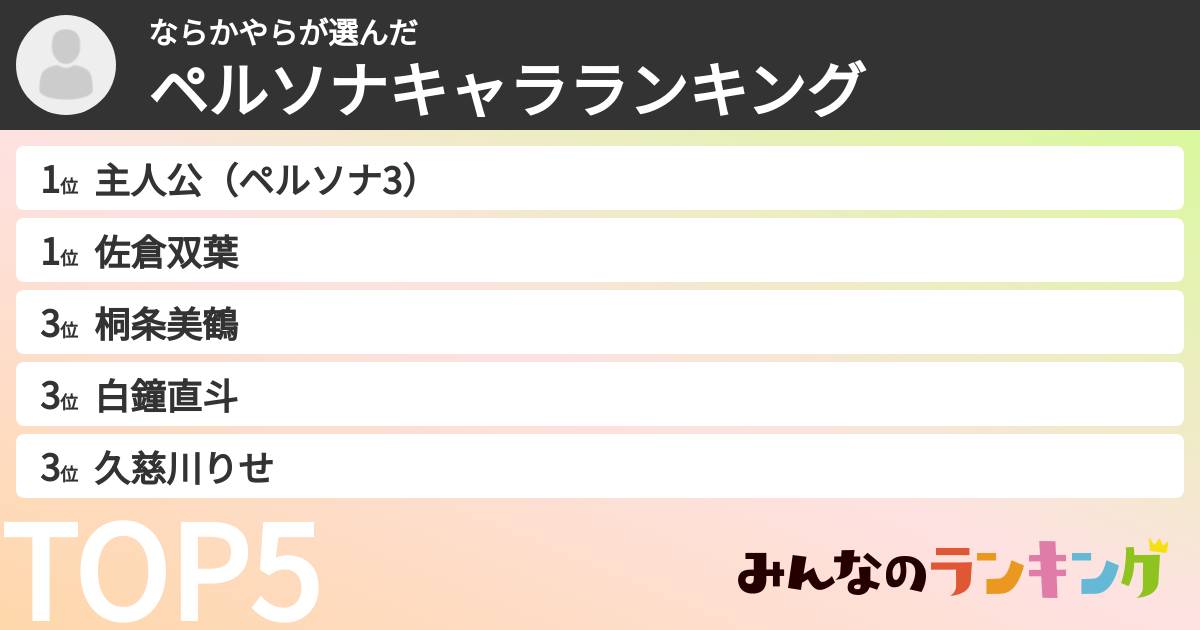 ならかやらさんの「ペルソナキャラランキング」