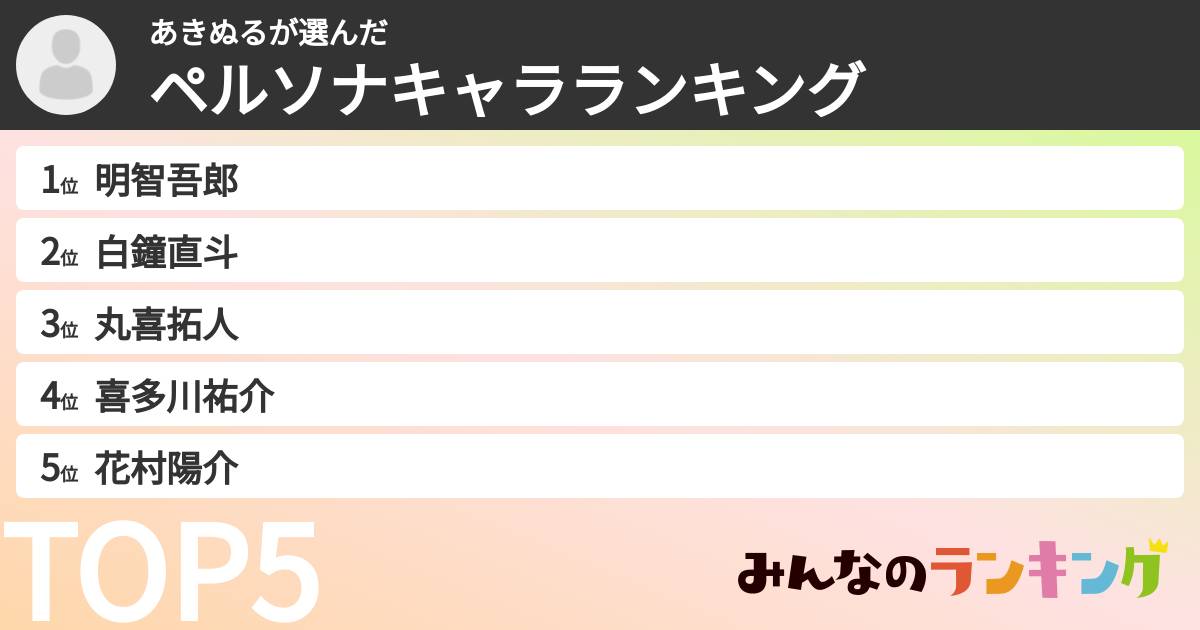 あきぬるさんの「ペルソナキャラランキング」