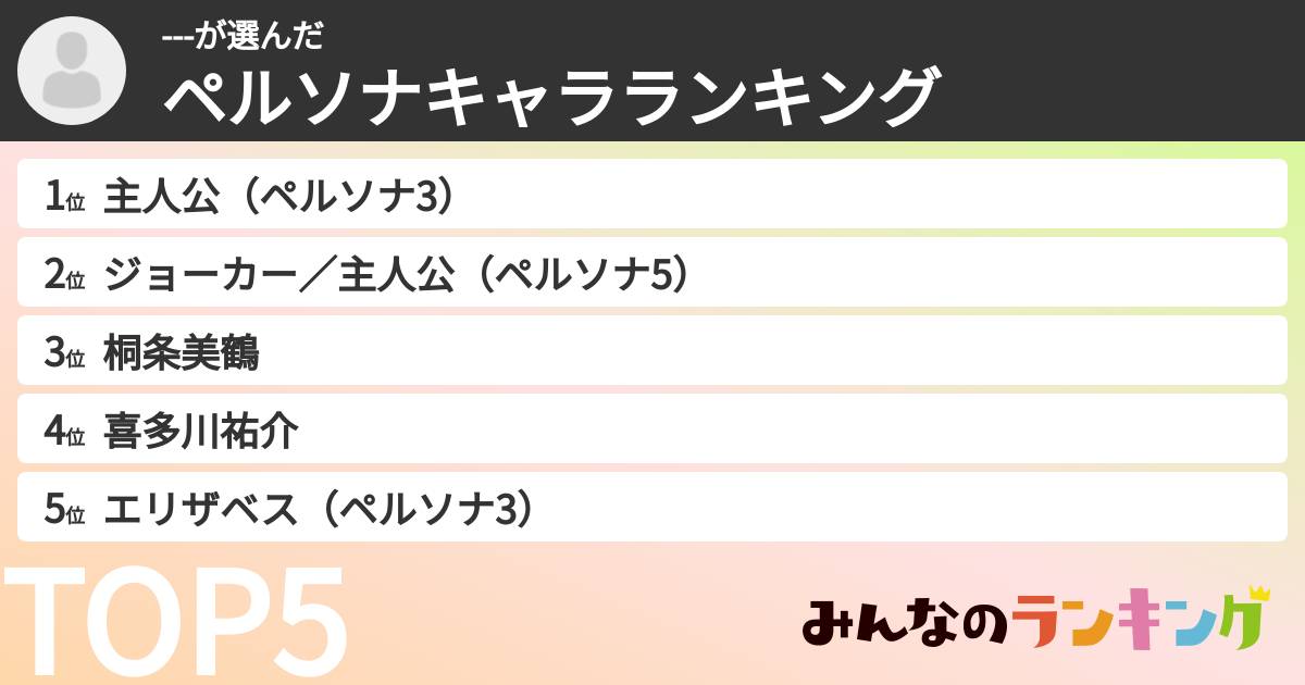 ---さんの「ペルソナキャラランキング」