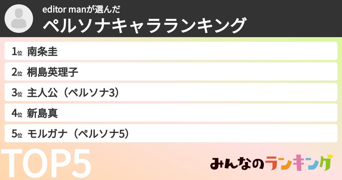 editor manさんの「ペルソナキャラランキング」