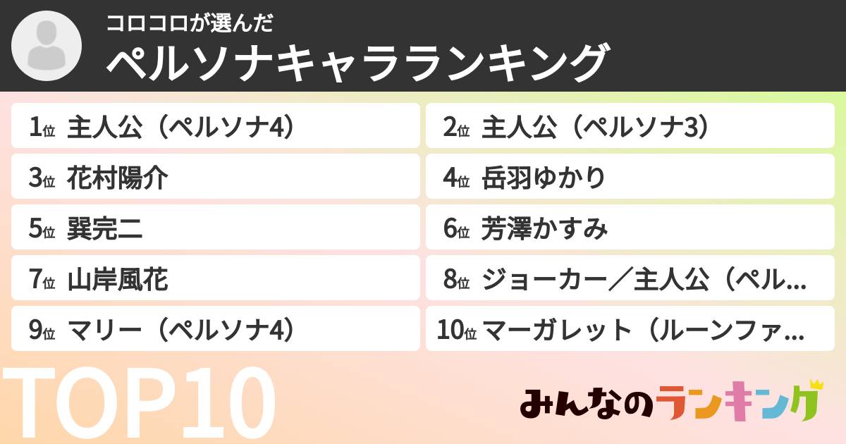コロコロさんの「ペルソナキャラランキング」