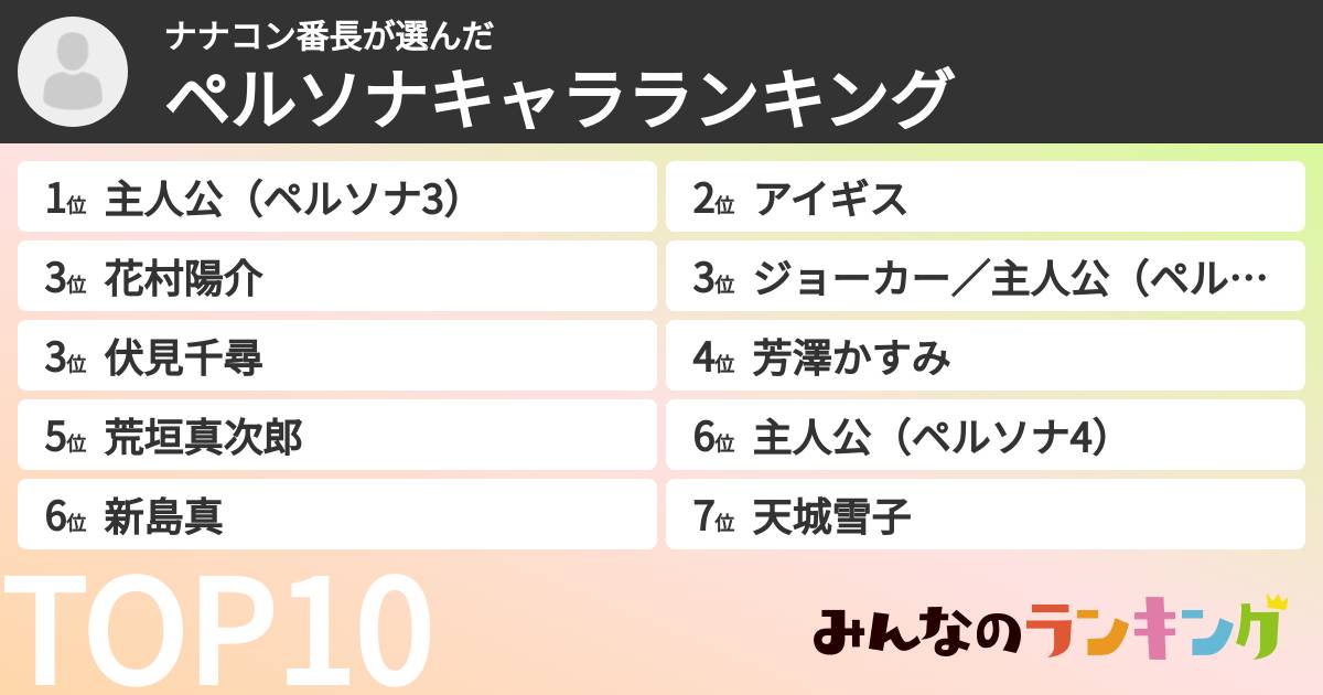 ナナコン番長さんの「ペルソナキャラランキング」