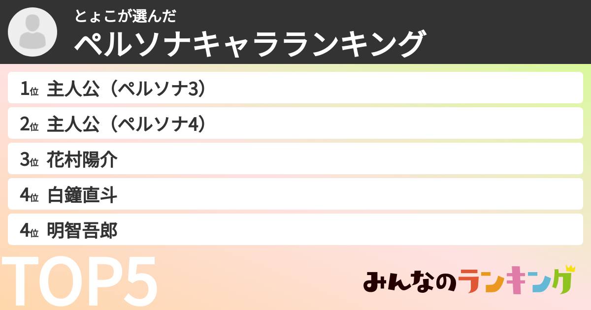 とょこさんの「ペルソナキャラランキング」