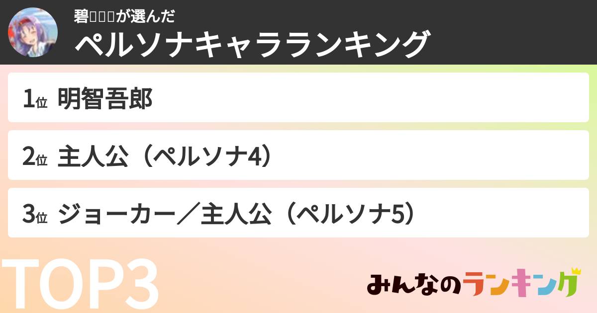 碧🍹👑⚖さんの「ペルソナキャラランキング」