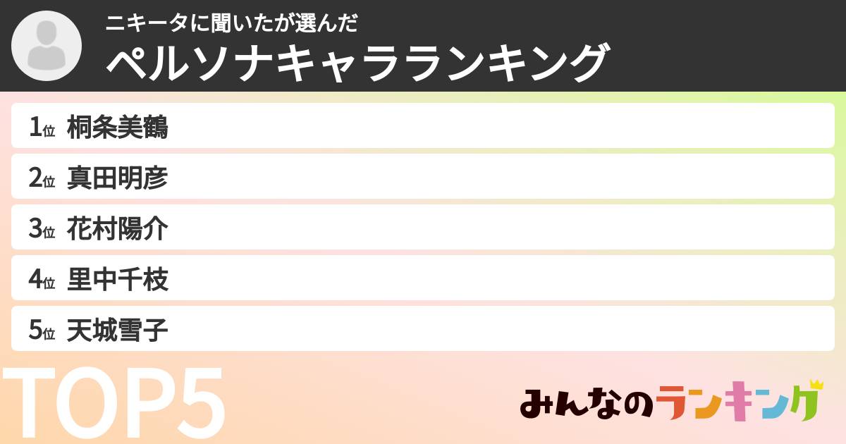 ニキータに聞いたさんの「ペルソナキャラランキング」