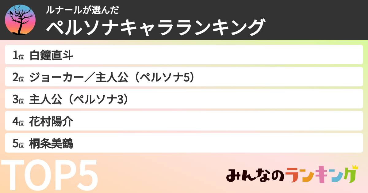 ルナールさんの「ペルソナキャラランキング」