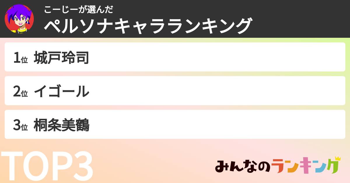 こーじーさんの「ペルソナキャラランキング」