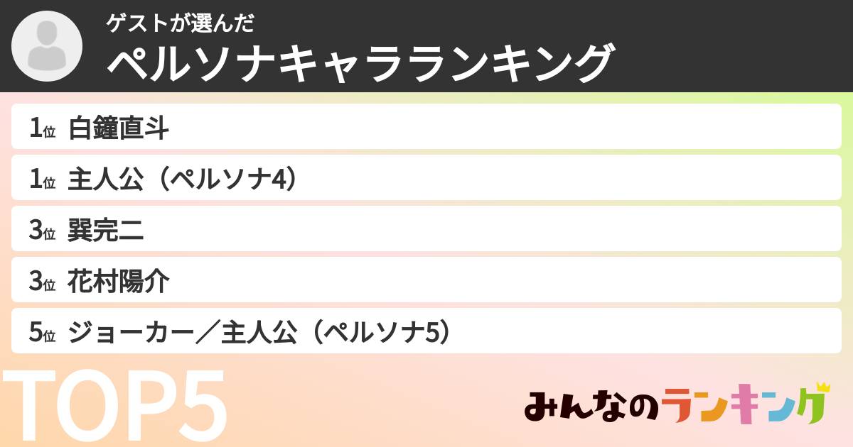 ゲストさんの「ペルソナキャラランキング」