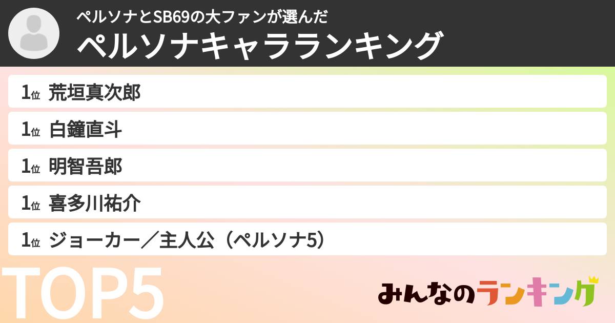 ペルソナとSB69の大ファンさんの「ペルソナキャラランキング」