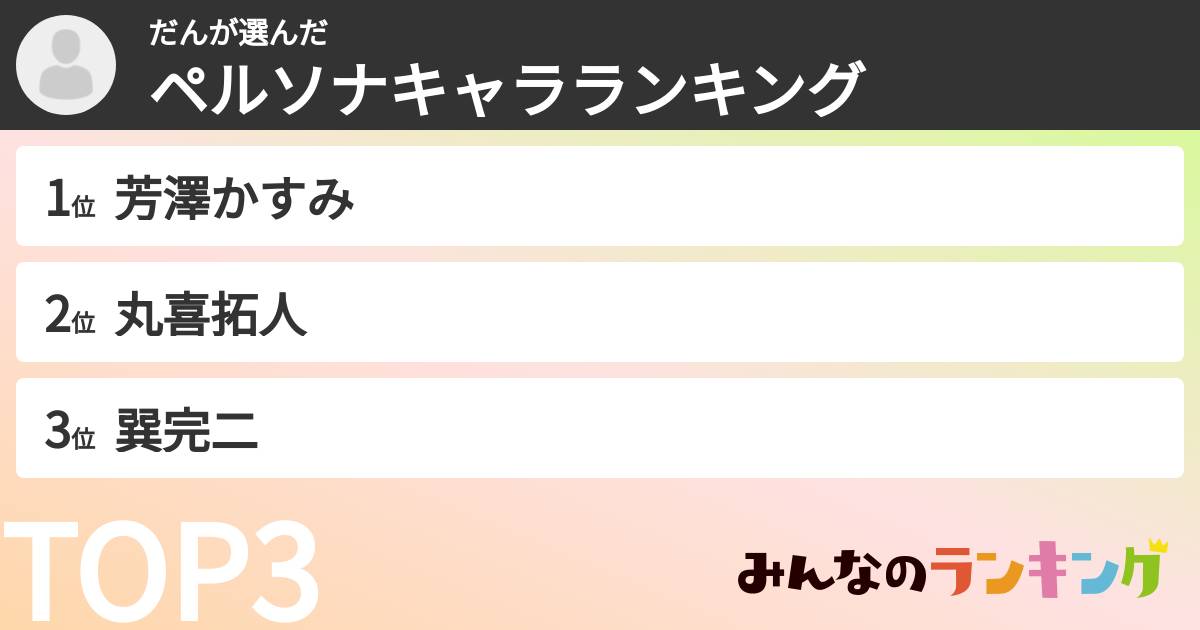 だんさんの「ペルソナキャラランキング」