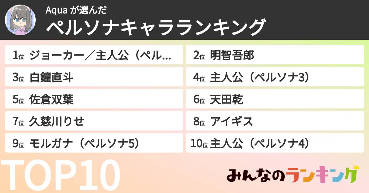 Aqua さんの「ペルソナキャラランキング」
