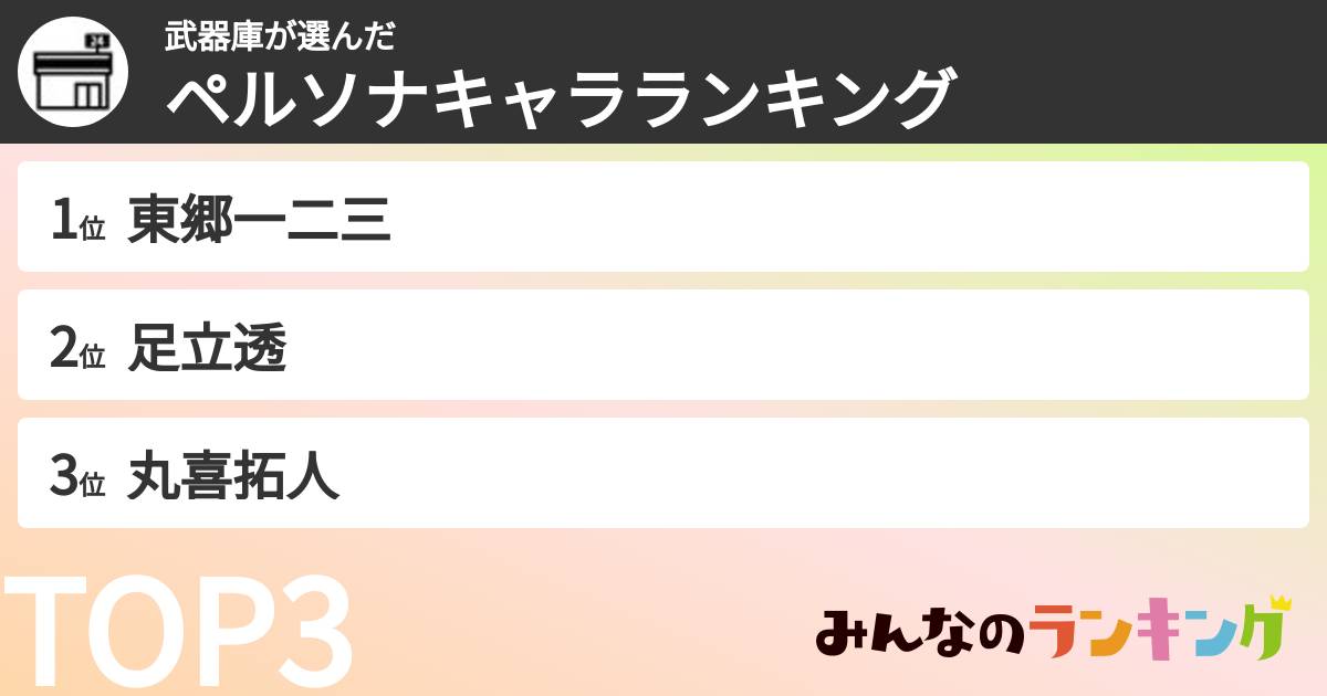 武器庫さんの「ペルソナキャラランキング」