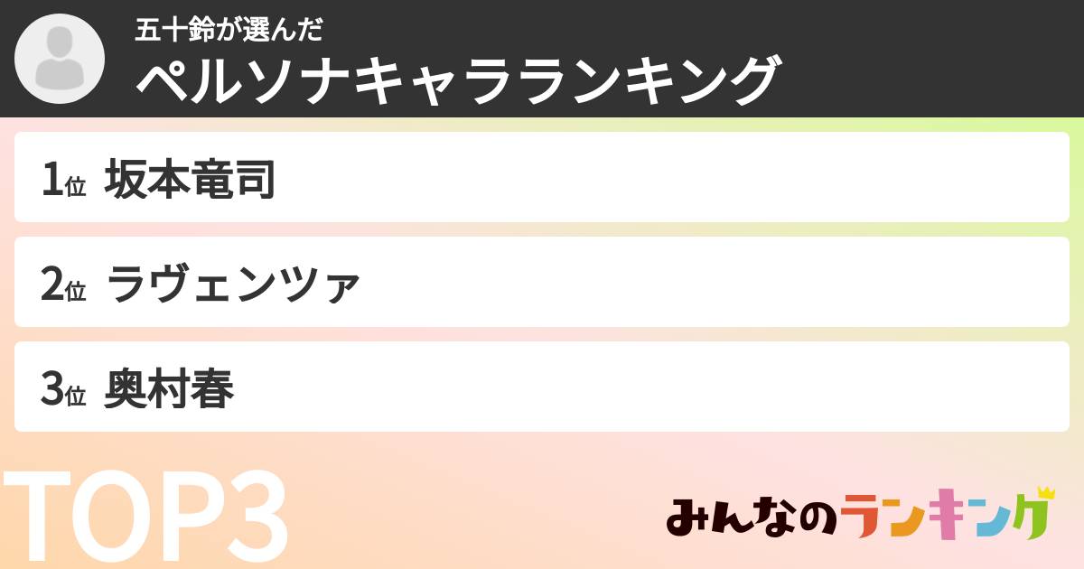 五十鈴さんの「ペルソナキャラランキング」