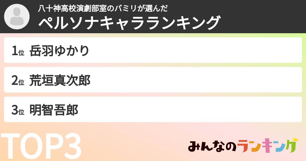 八十神高校演劇部室のバミリさんの「ペルソナキャラランキング」
